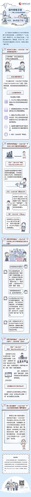 股市修煉手冊(cè)——了解上交所的投資者服務(wù)（二）：今天，你e互動(dòng)了嗎？.jpg